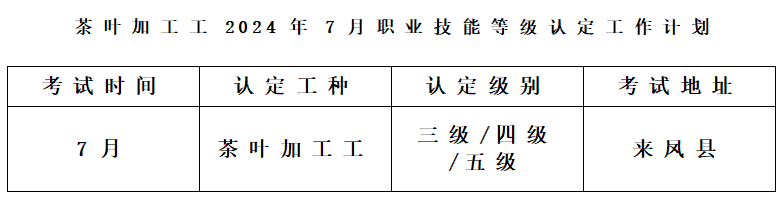 茶葉加工工2024年職業(yè)技能等級(jí)認(rèn)定工作計(jì)劃