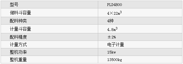 PLD4800型混凝土配料机参数
